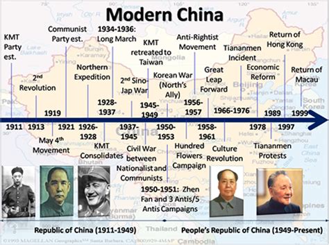 when did modern china start